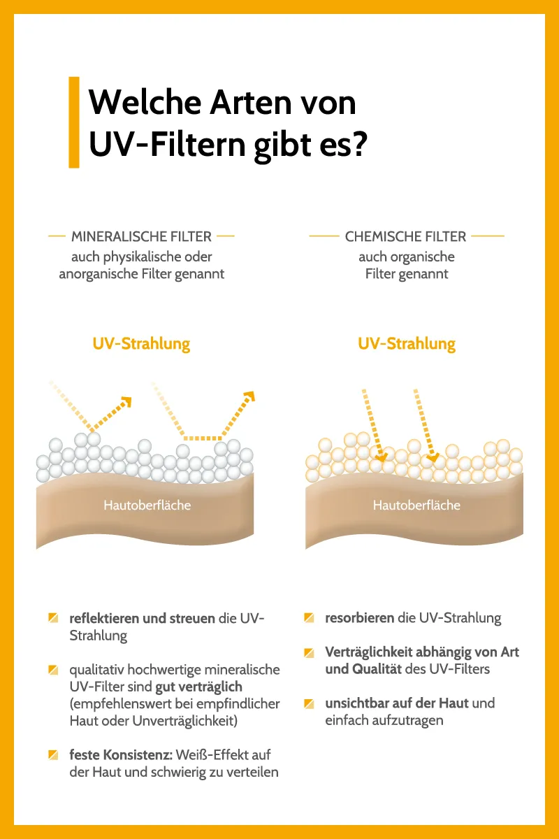 Heliocare-Infografiken-Sonnenallergie-2